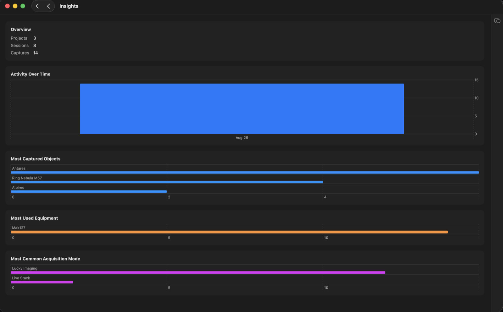 Sky For Mac's Insights page, showing overview stats, activity over time, most captured objects, and most used equipment